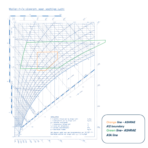 Mastering data centre efficiency with ASHRAE standards | Haskoning