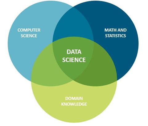 Wdata Science Data Science | Haskoning