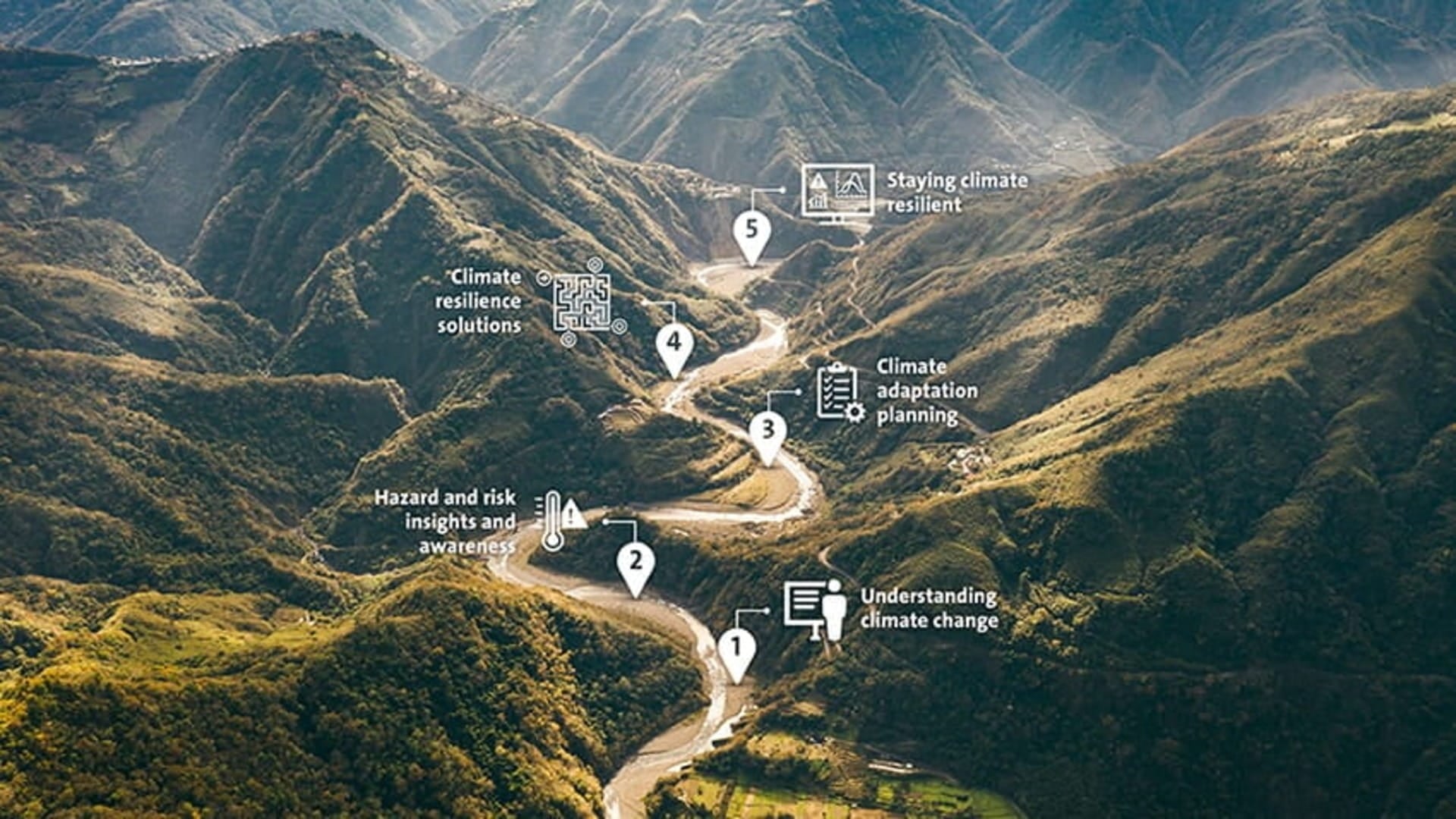 Climate Resilience Journey