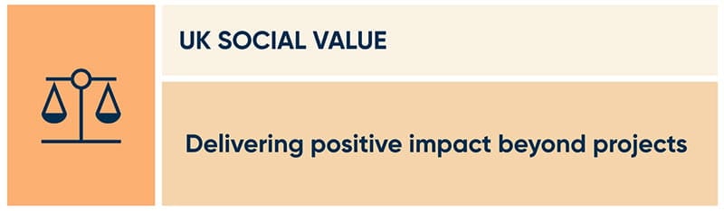 A banner in various shades of orange with an icon of scales, representing Haskoning's approach to UK social value