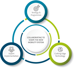 Mobility in transition
