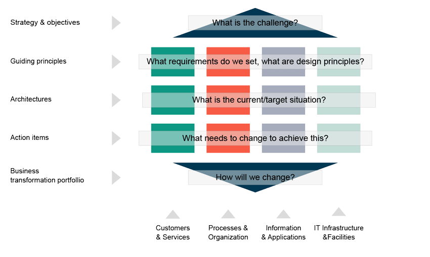 Digital twins and asset management l Haskoning