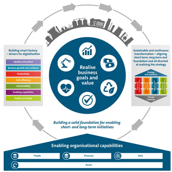 industry model infographic