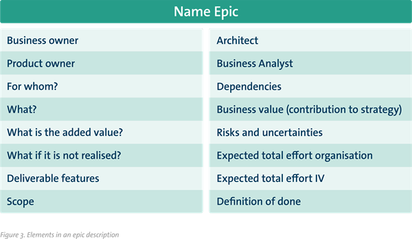 The Agile Change Process l Haskoning