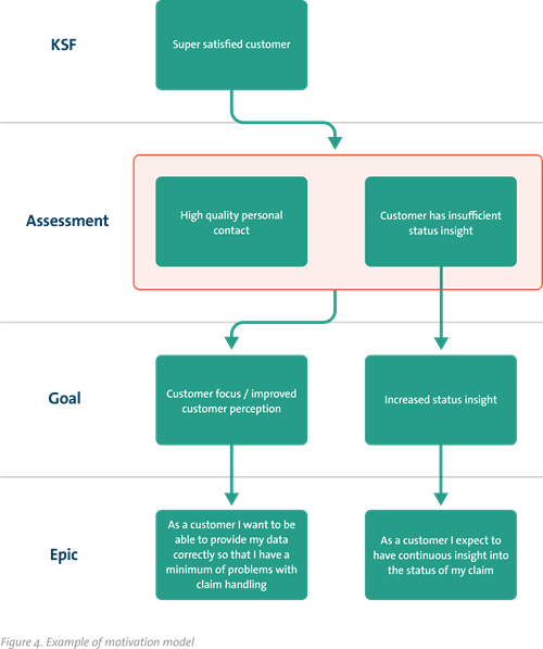 The Agile Change Process l Haskoning
