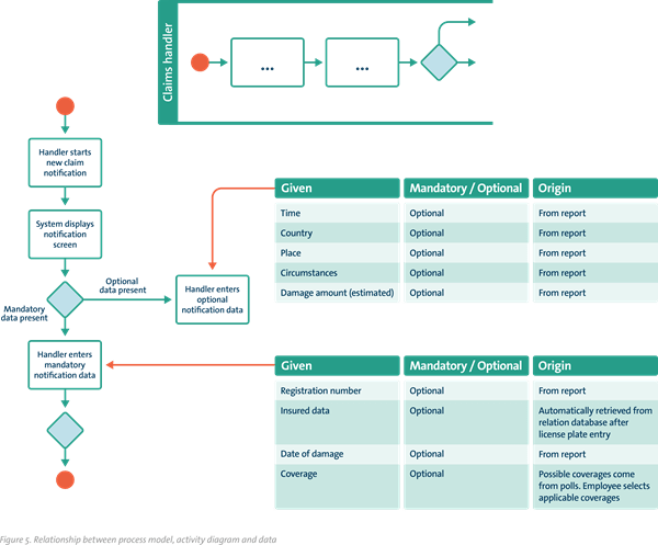 The Agile Change Process l Haskoning