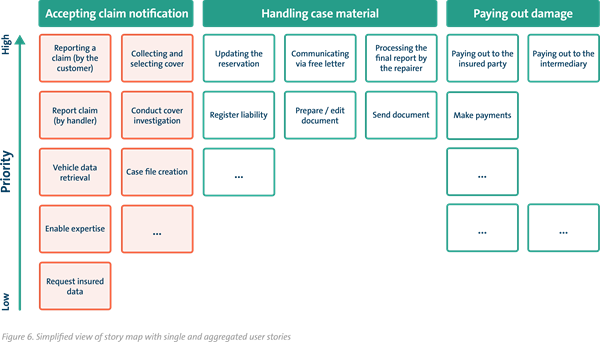 The Agile Change Process l Haskoning