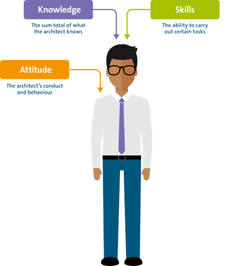 The craftsmanship of enterprise architecture l Haskoning