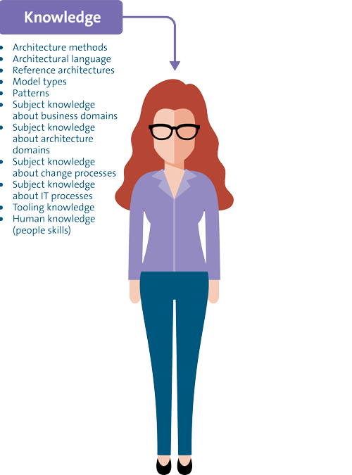 The craftsmanship of enterprise architecture l Haskoning