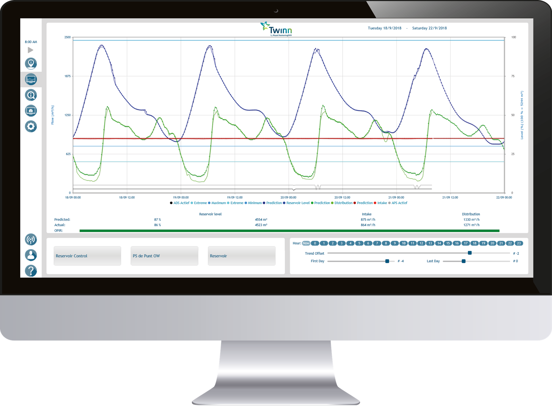 Software screen Twinn Aquasuite drought AI Machine Learning