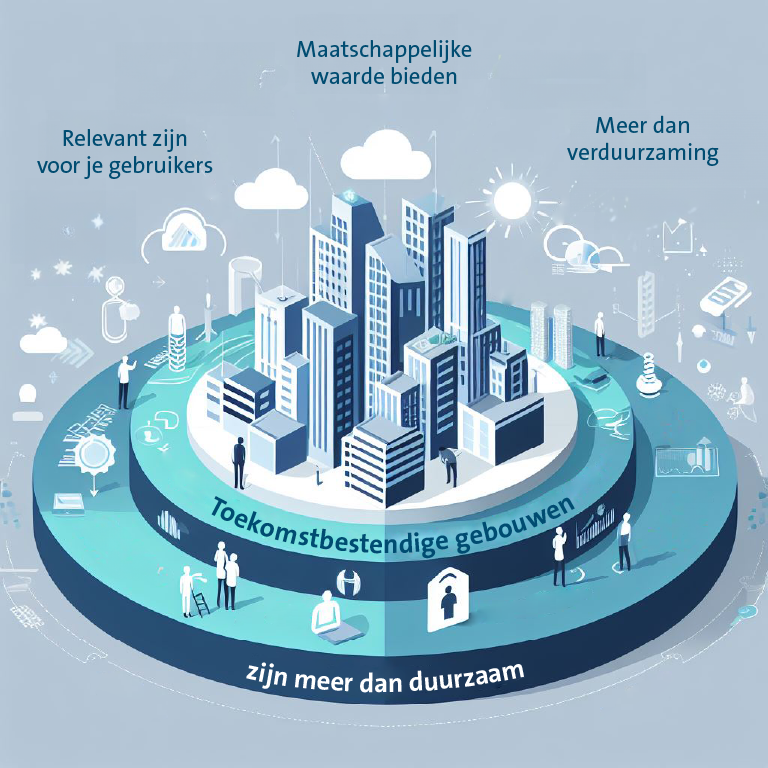 Infographic of approach new buildings