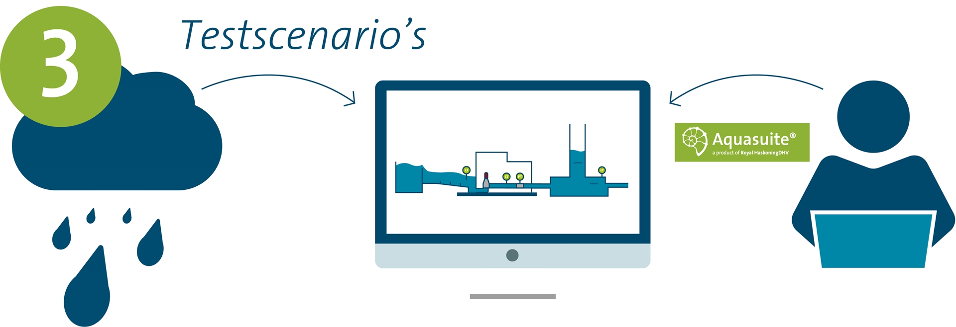 how virtual commissioning works with Aquasuite