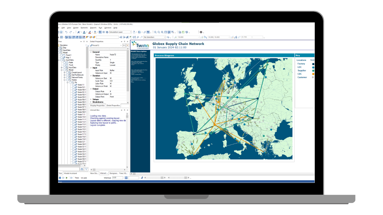 A Witness discrete event simulation model