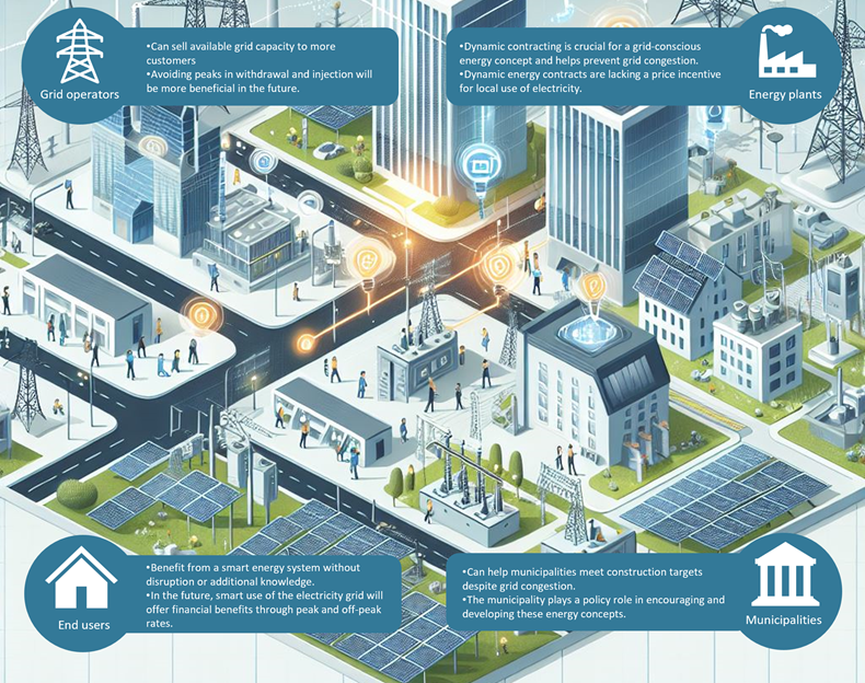 An illustration of a city map