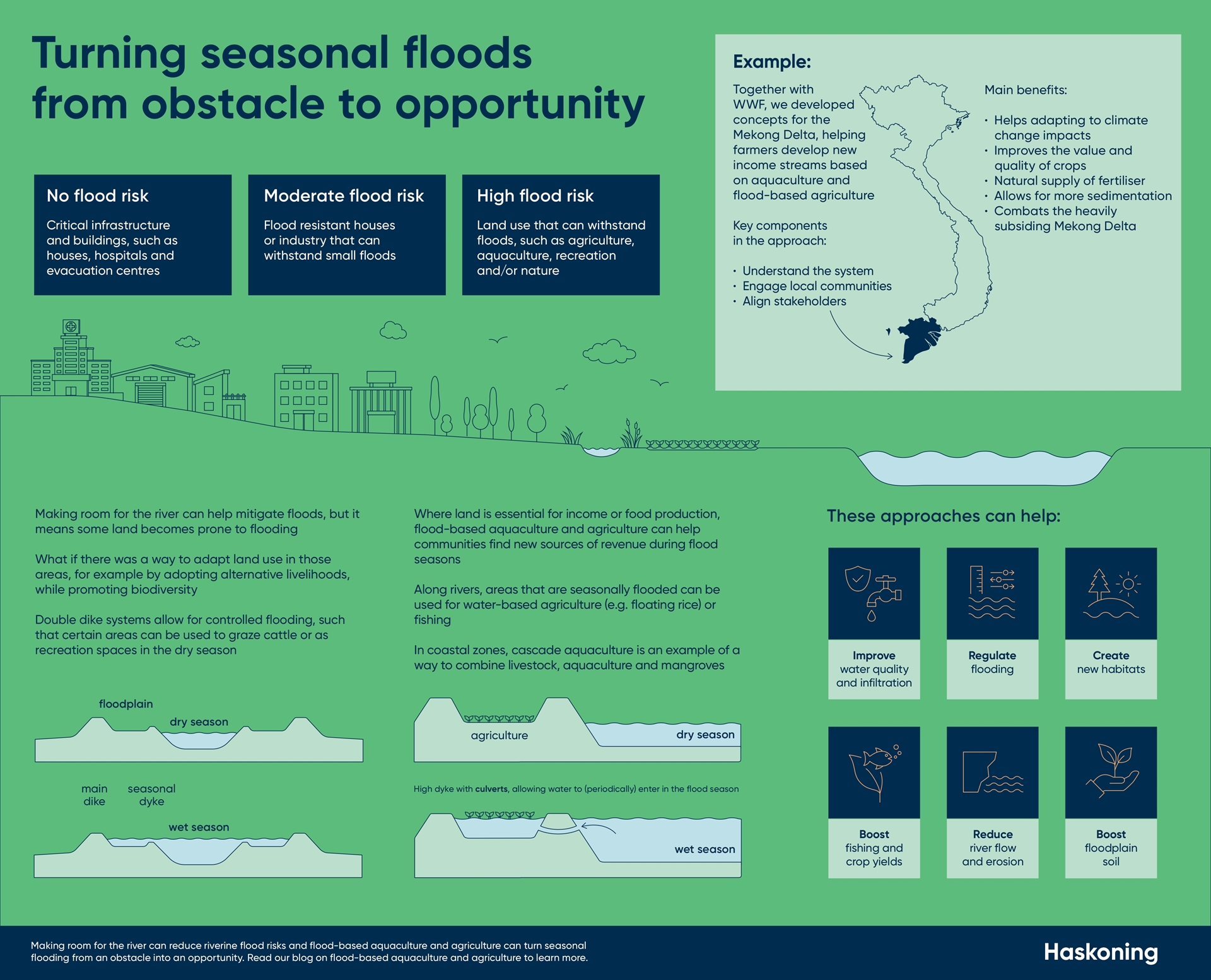 Infographic How-do-you-make-space-for-rivers-without-rendering-land-unusable