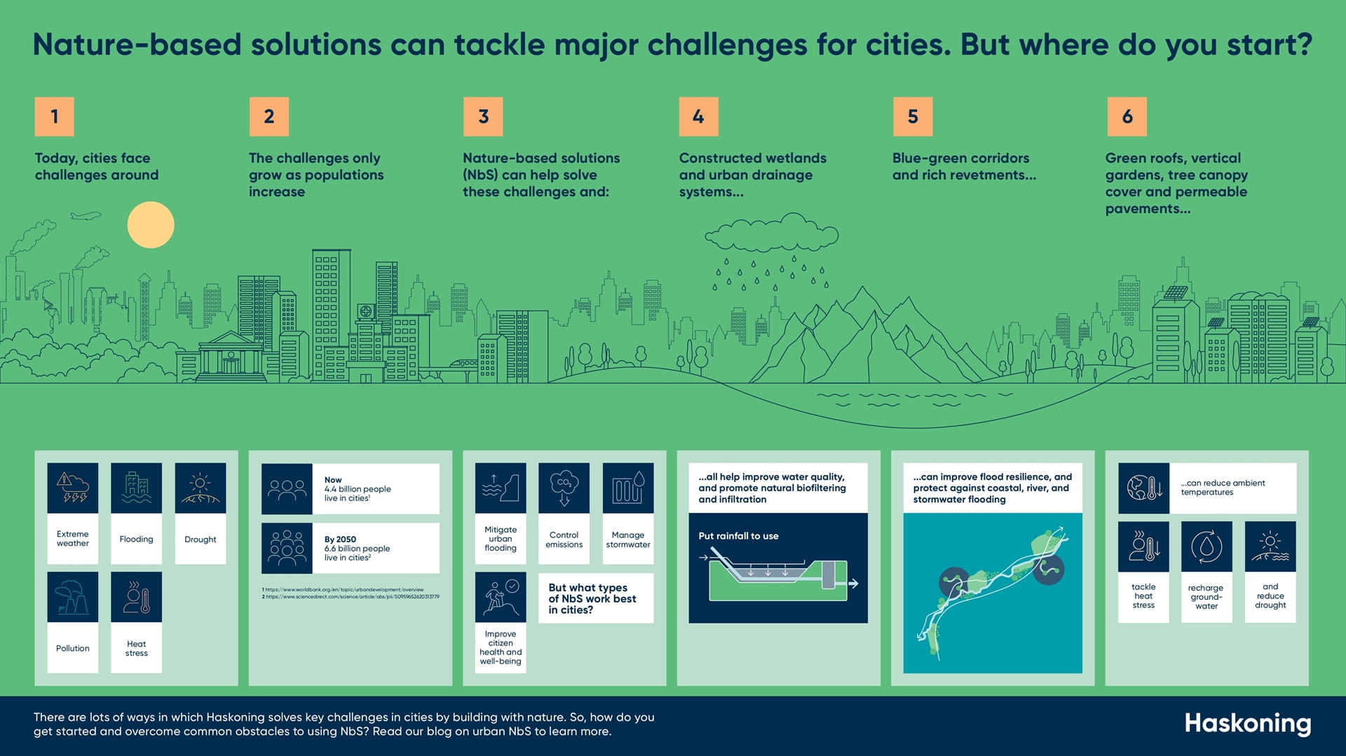 Infographic Why arent more cities building with nature