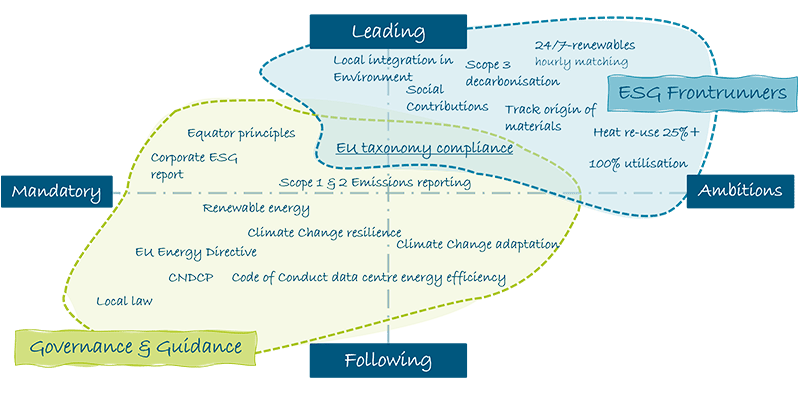 Visualisation of Governance versus ESG Frontrunners