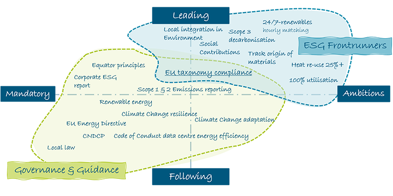 Visualisation of Governance versus ESG Frontrunners