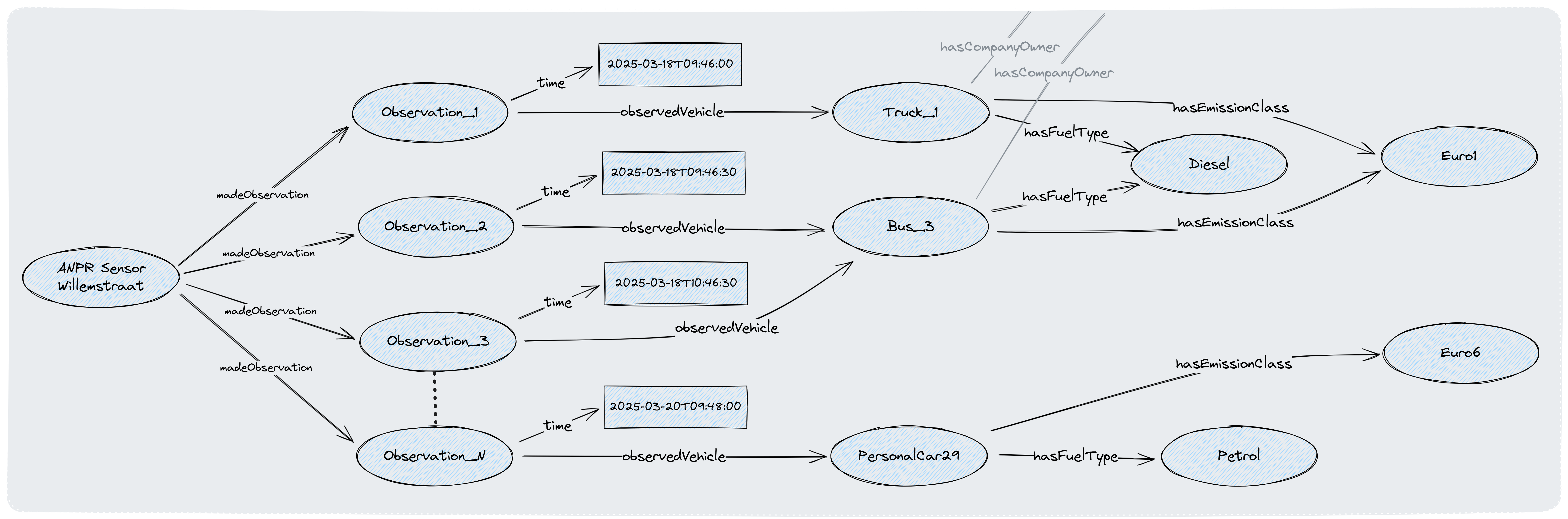 Example of Knowledge graph