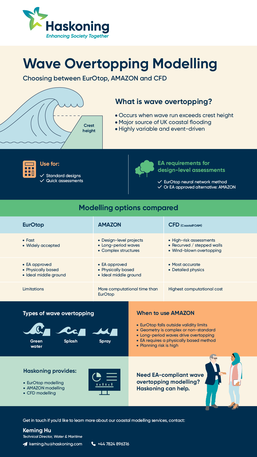 Wave overtopping infographic