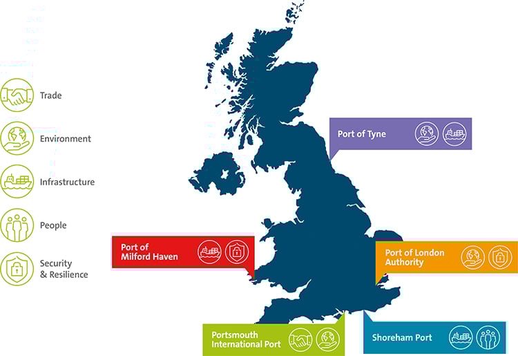 Smarter UK ports