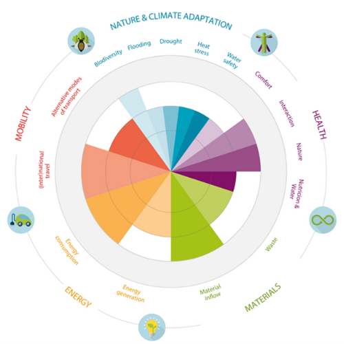 ambition wheel breda university
