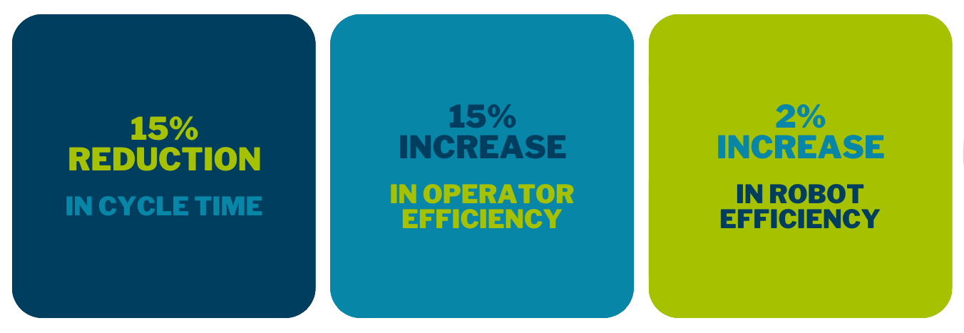 Ford Otosan impact stats