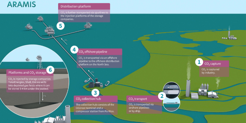 Map of Aramis CCUS project