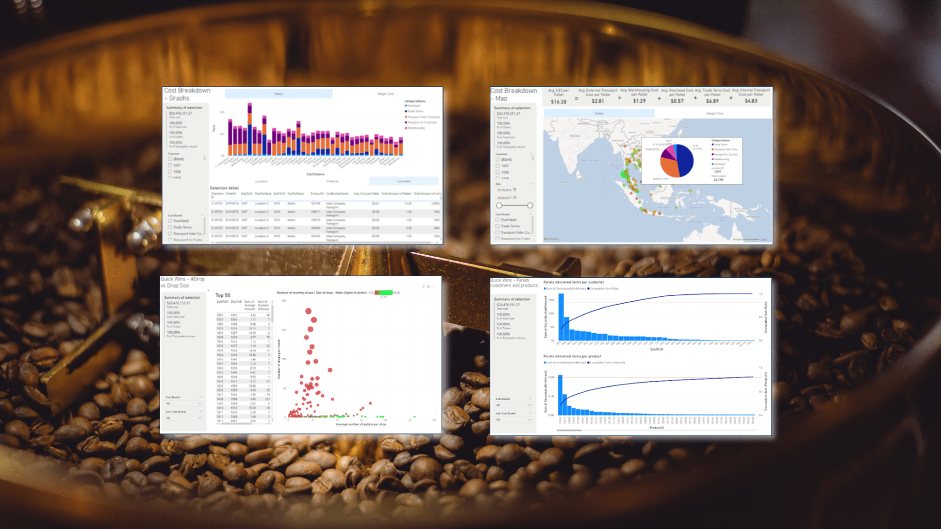 Dashboard views showing cost-to-serve analysis, including supply chain cost breakdowns, geographic distribution maps, and efficiency insights for a coffee manufacturer