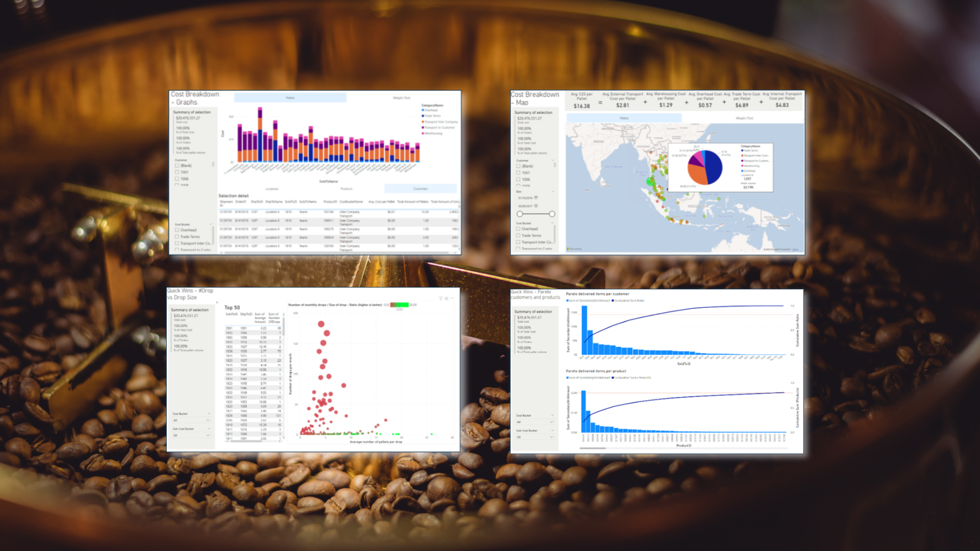 Dashboard views showing cost-to-serve analysis, including supply chain cost breakdowns, geographic distribution maps, and efficiency insights for a coffee manufacturer