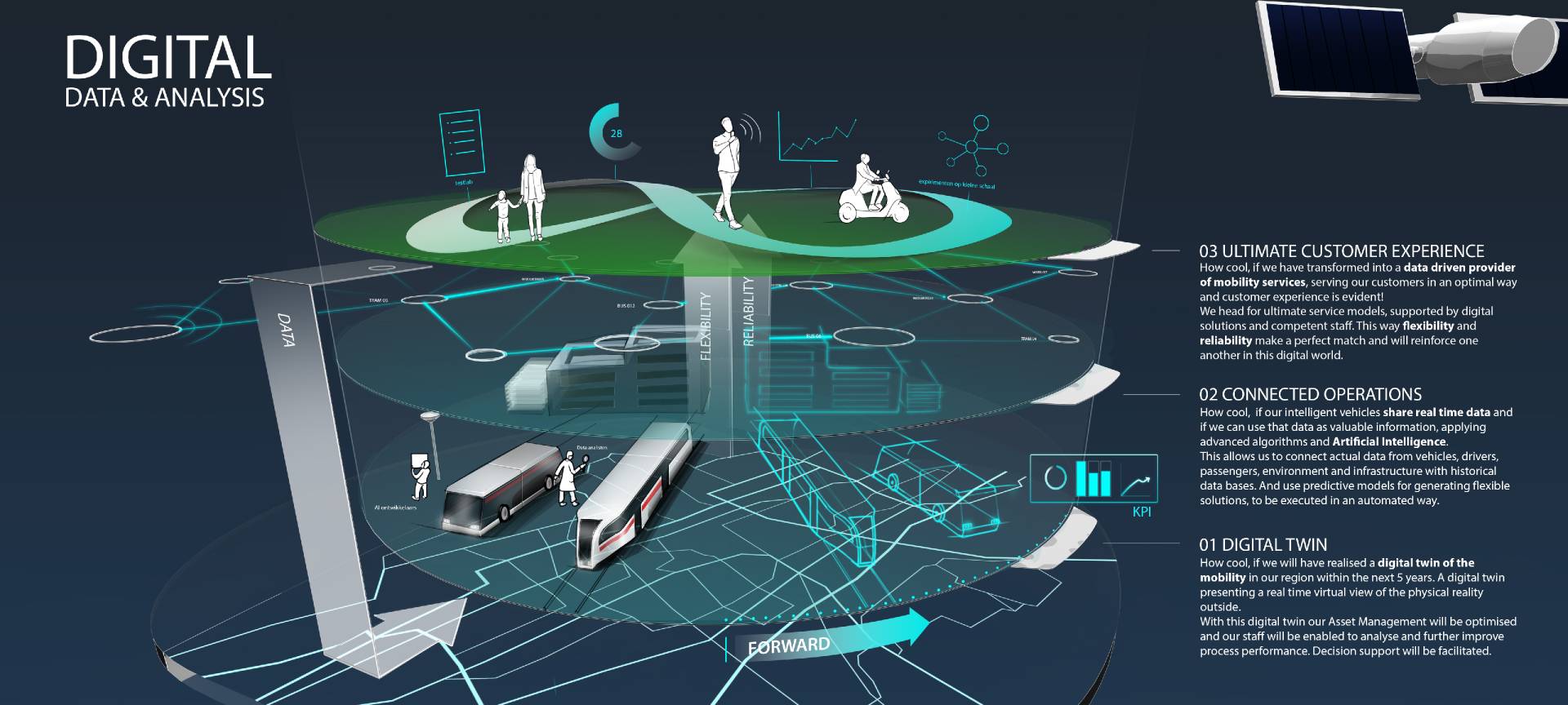 Future-proofing Dutch public transport company HTM | Haskoning