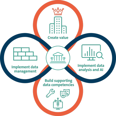 infographic showing data driven processes