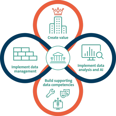 infographic showing data driven processes