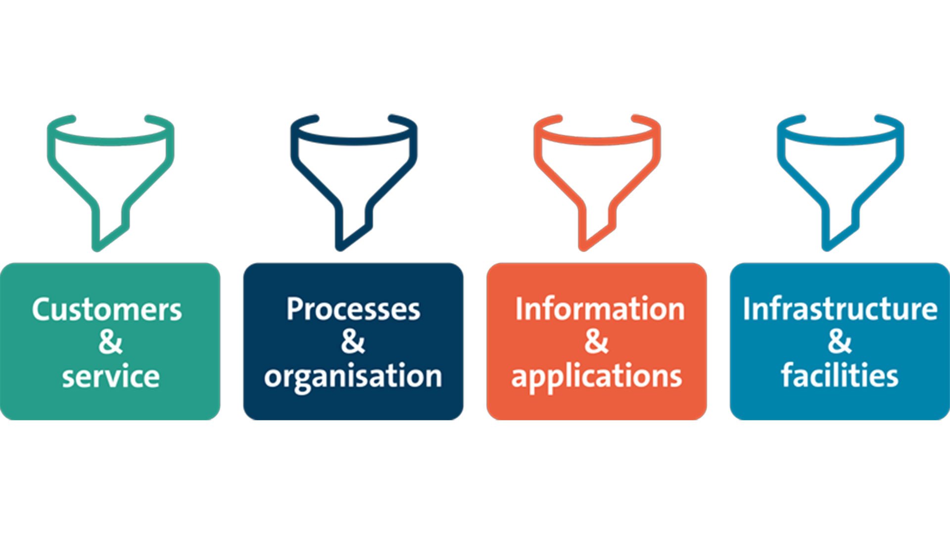 Infographic describing for processes