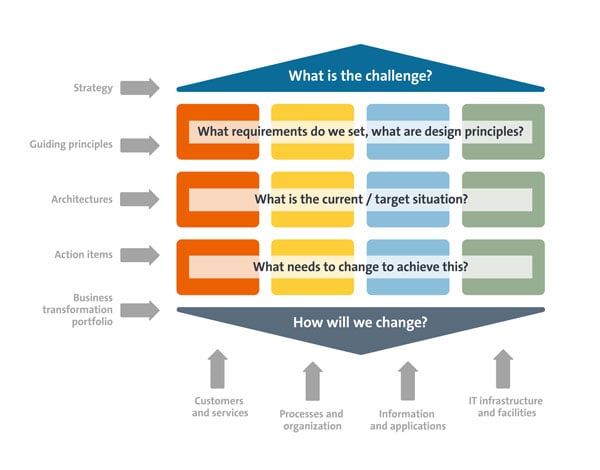 strategy to execution infographic