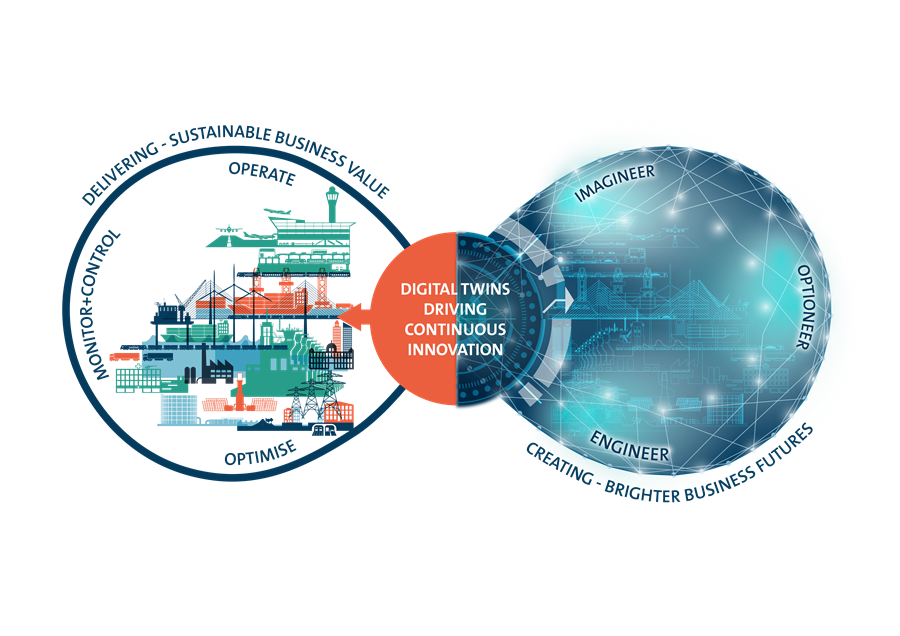 Successfully implementing your digital twin l Haskoning