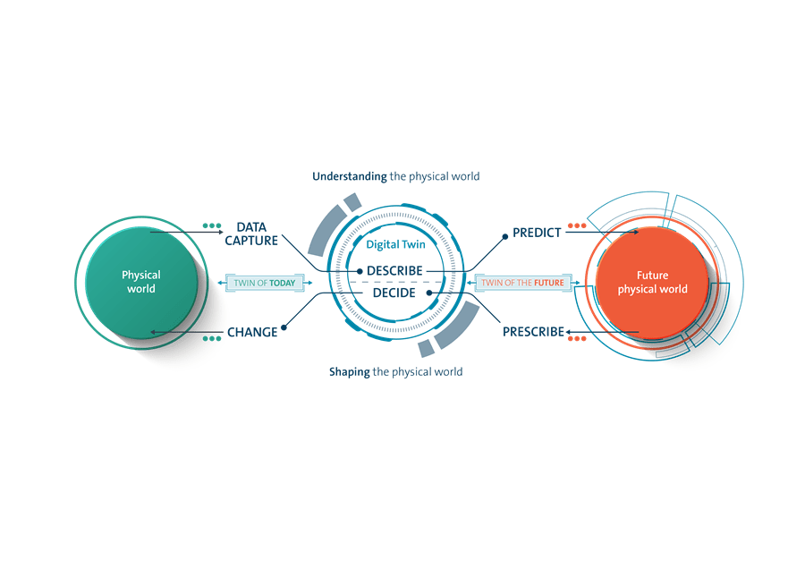 Successfully implementing your digital twin l Haskoning