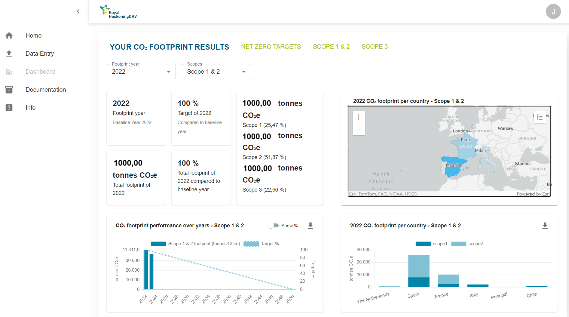 Net zero tool – for a CSRD-proof Climate strategy | Haskoning