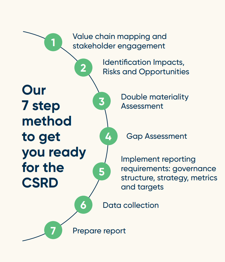 CSRD 7 step method