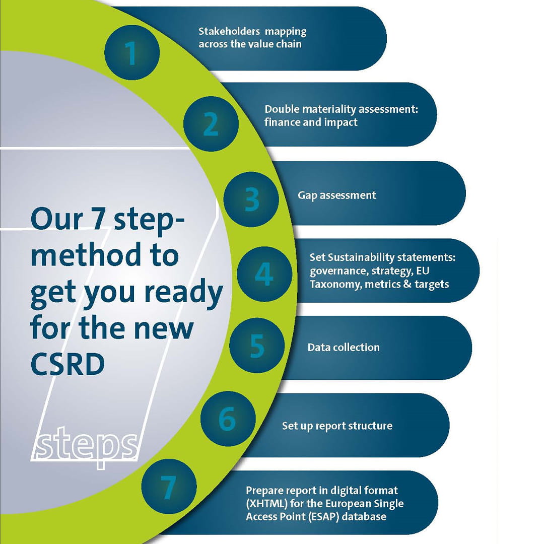 Lead with sustainability