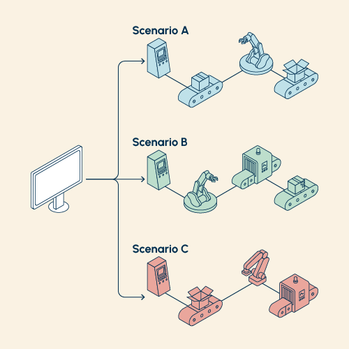 An example of scenario comparison in Witness simulation software
