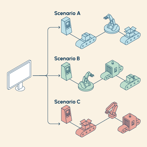 A representation of different scenarios being tested in Witness simulation software