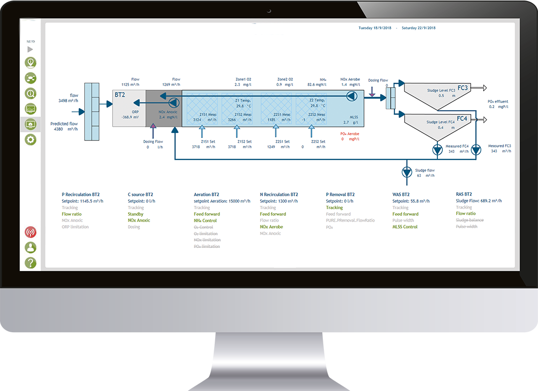Aqua Suite software for wastewater treatment