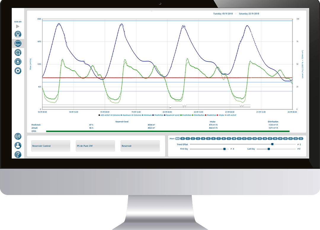 Aqua Suite softwrae for water production and distribution