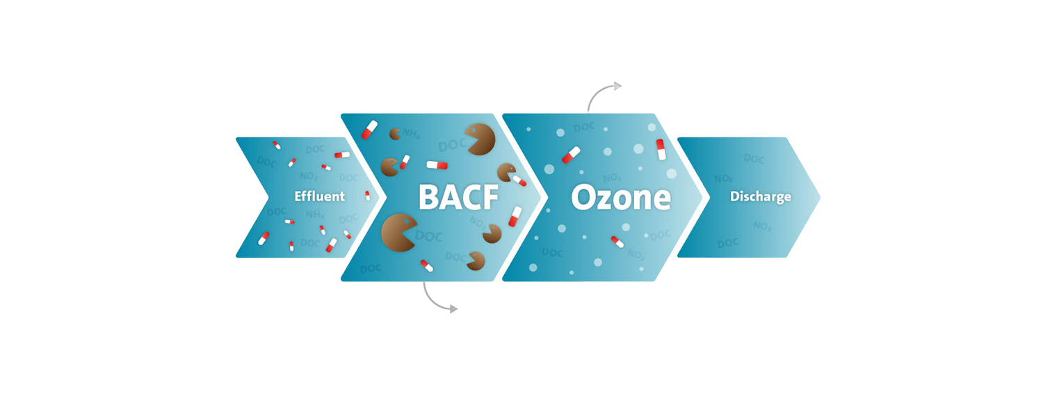 Aurea Effluent Bacf Ozone Discharge
