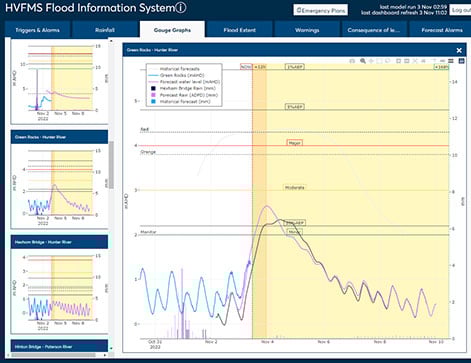 Flash Flood tool - screen plus