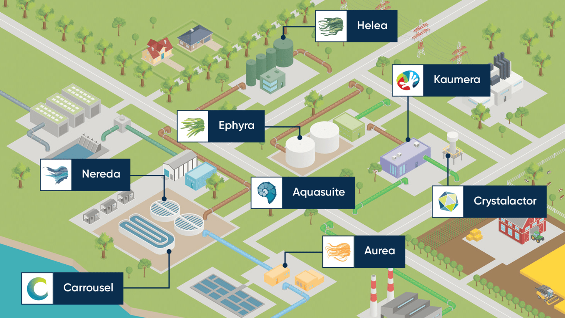 Haskonings Water Technology Products overview with layout