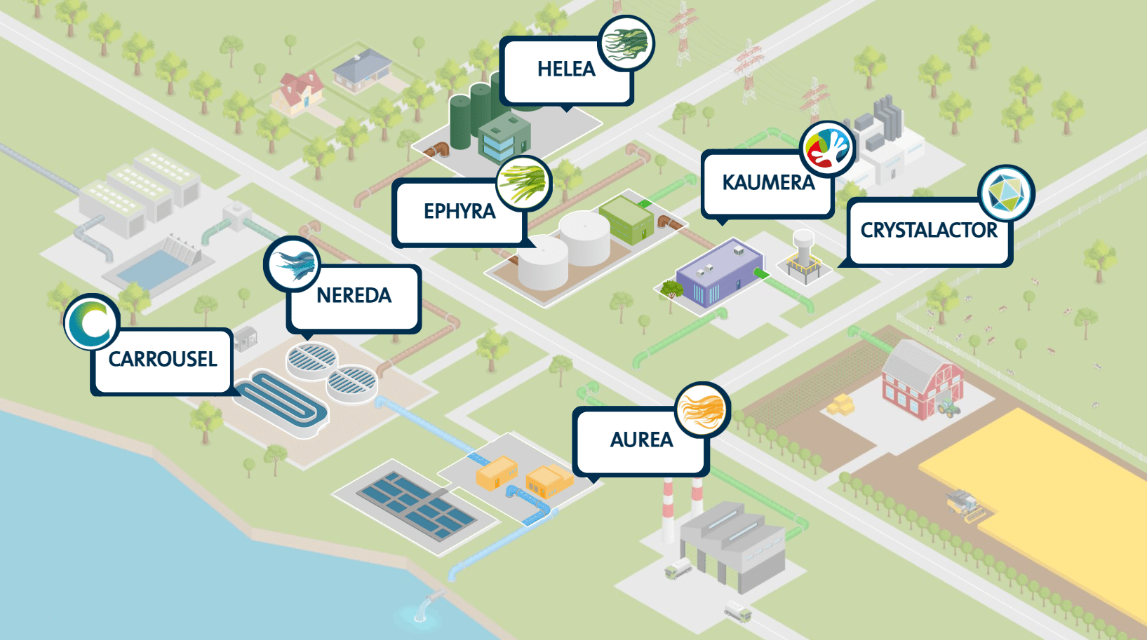 Haskoning's WTP overview with layout