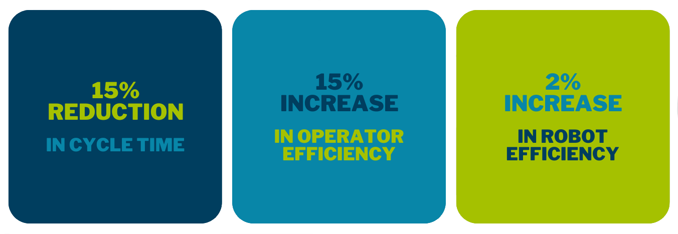 Ford Otosan impact stats