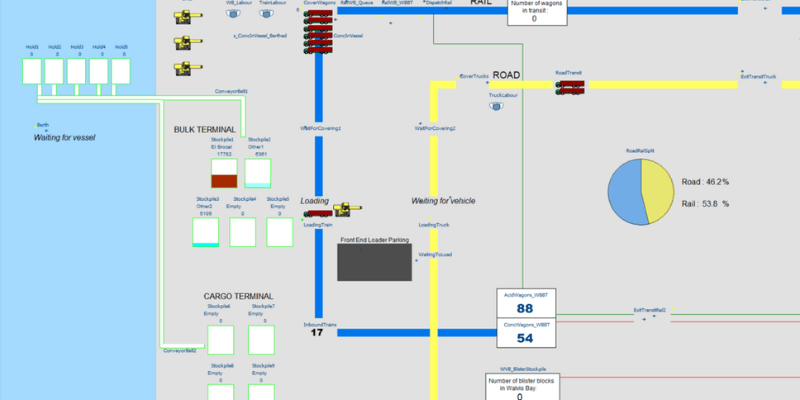 Witness model of logistics